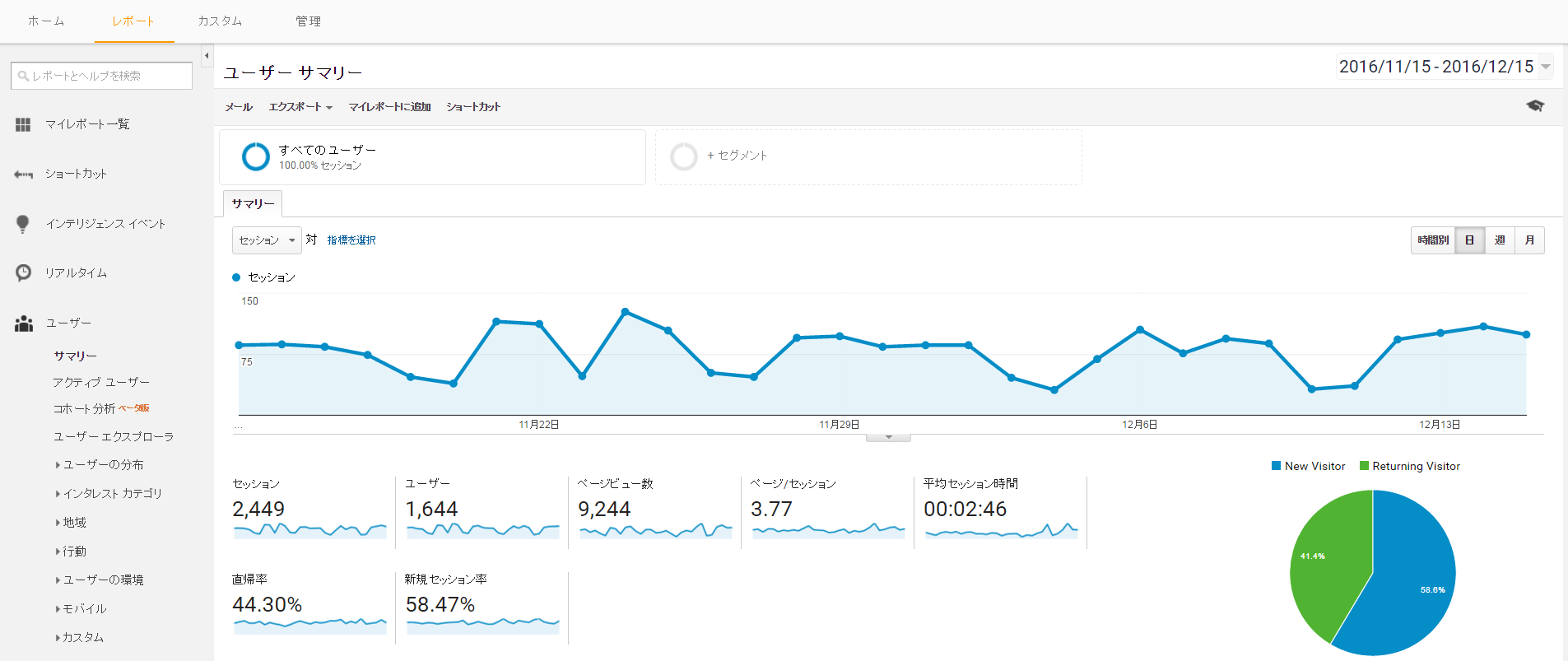 Google analytics ᡼