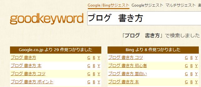 キーワードの決定