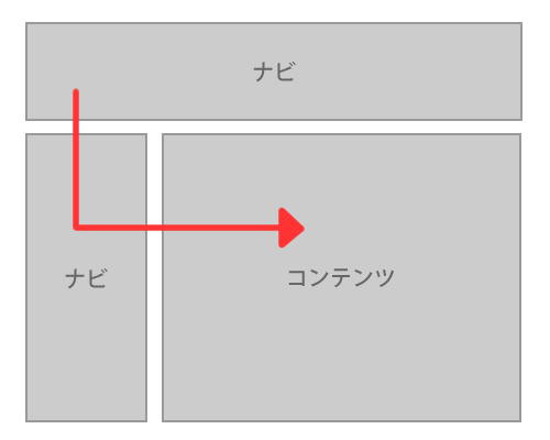 逆L字