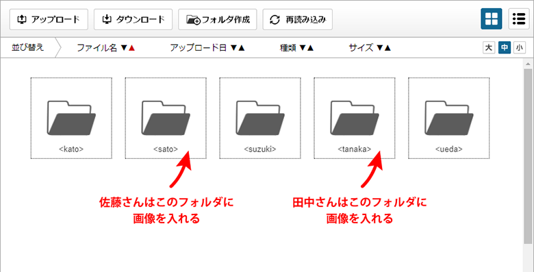 担当者ごとにフォルダを分ける