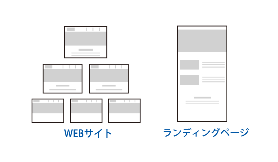 WEBȤȥǥ󥰥ڡΥ饹